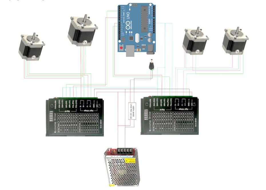 Circuit diagram: an Arduino Uno, two motor drivers, four stepper motors and a power supply