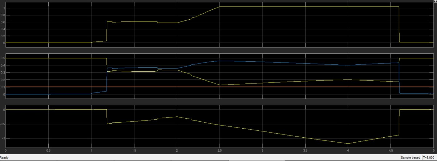 Scope plots of joint positions and the end effector trajectory