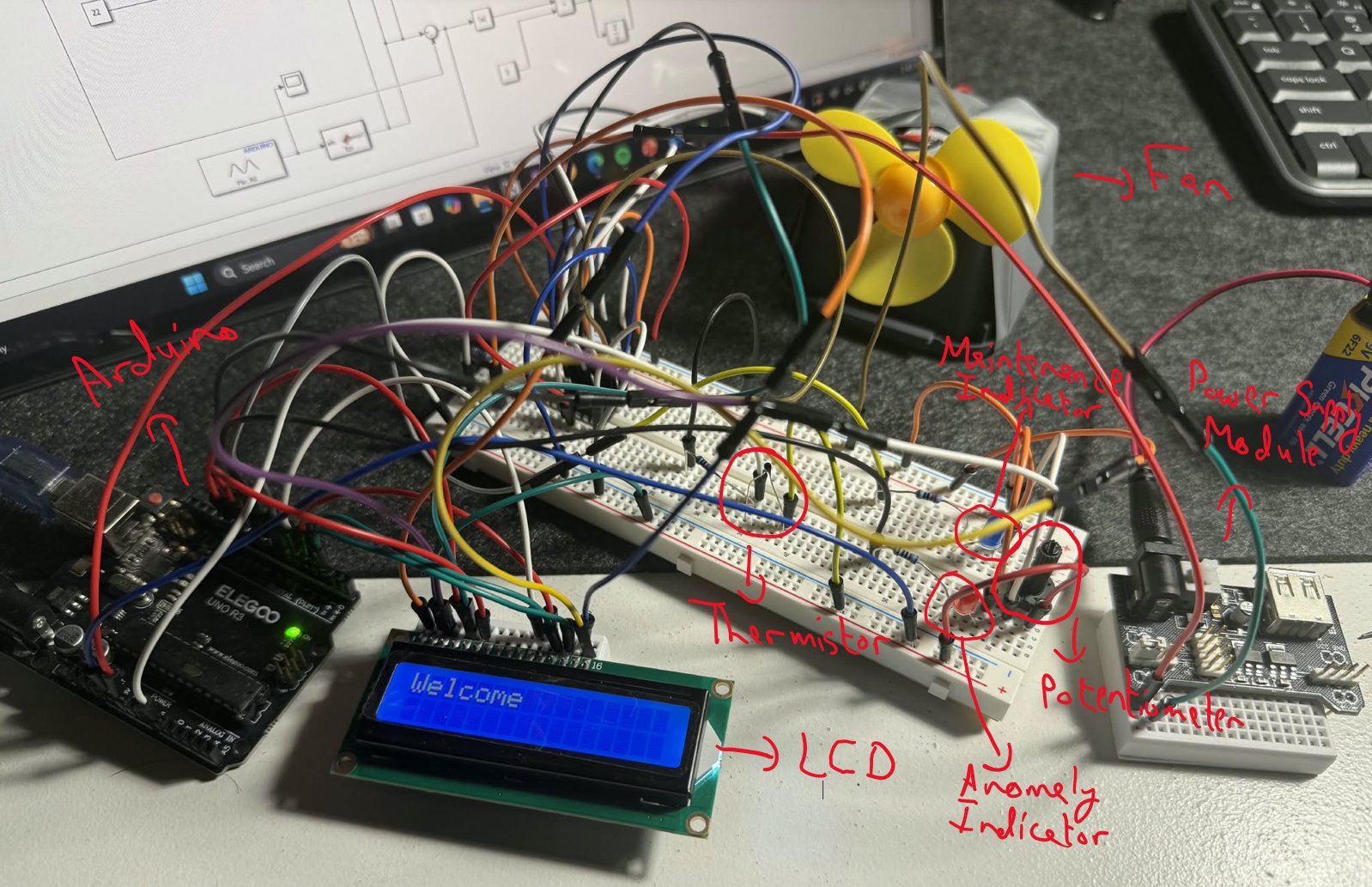 The physical thermal model with labels for the Arduino, thermistor, potentiometer, maintenance indicator, anomaly indicator, fan, power supply module and LCD