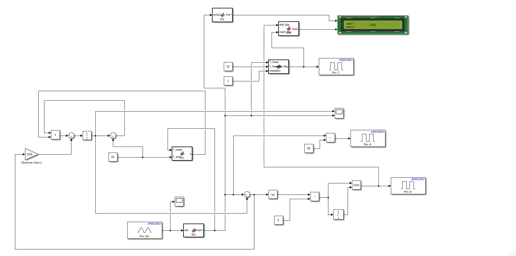 Simulink block diagram of the digital twin with the observer gain, thermistor temperature function, alert logic, Arduino output pins and LCD block